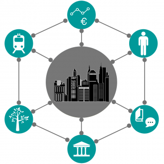 Piliers de la smart city Piliers de la smart city